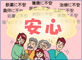 不安の図